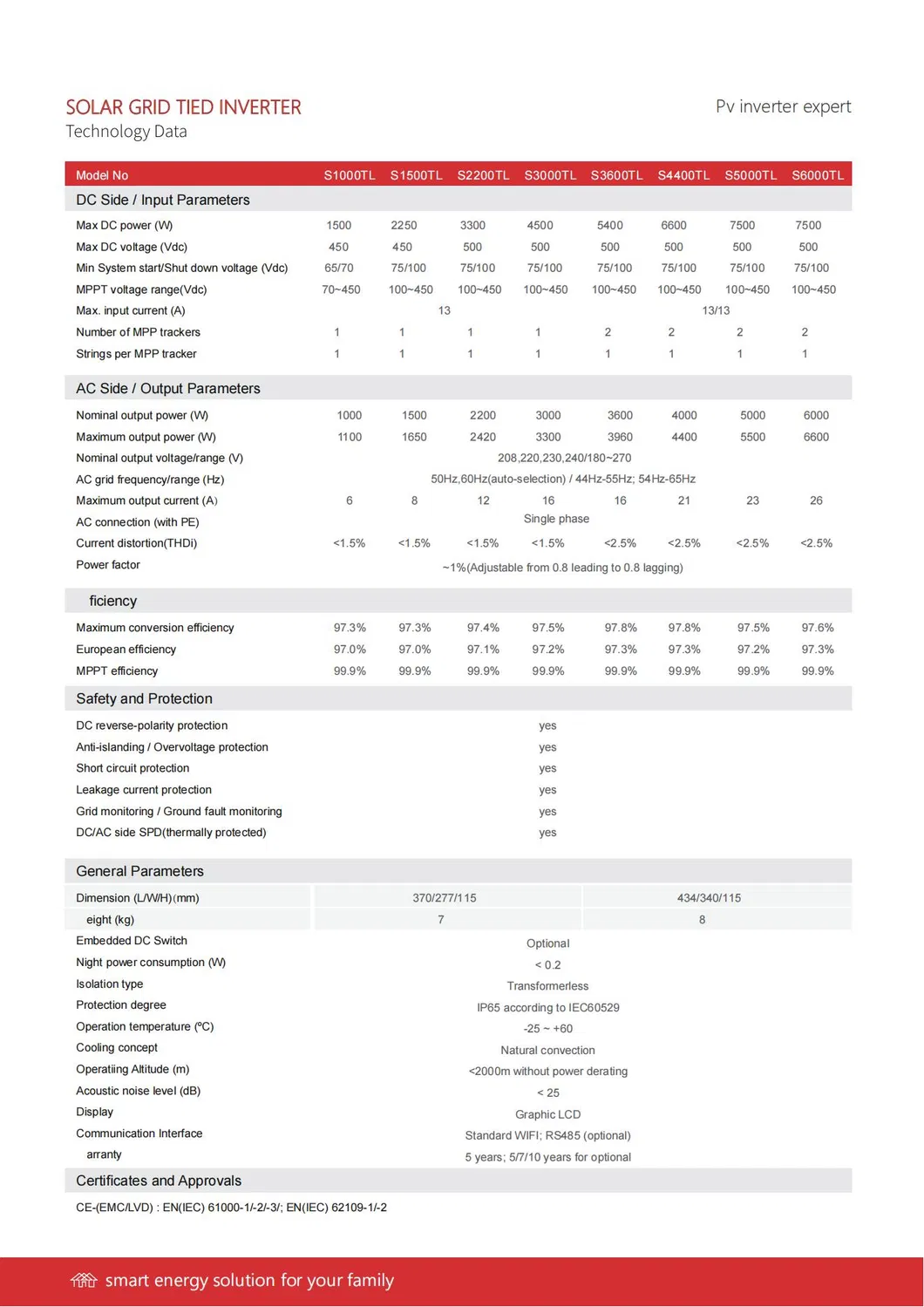Product Specifications