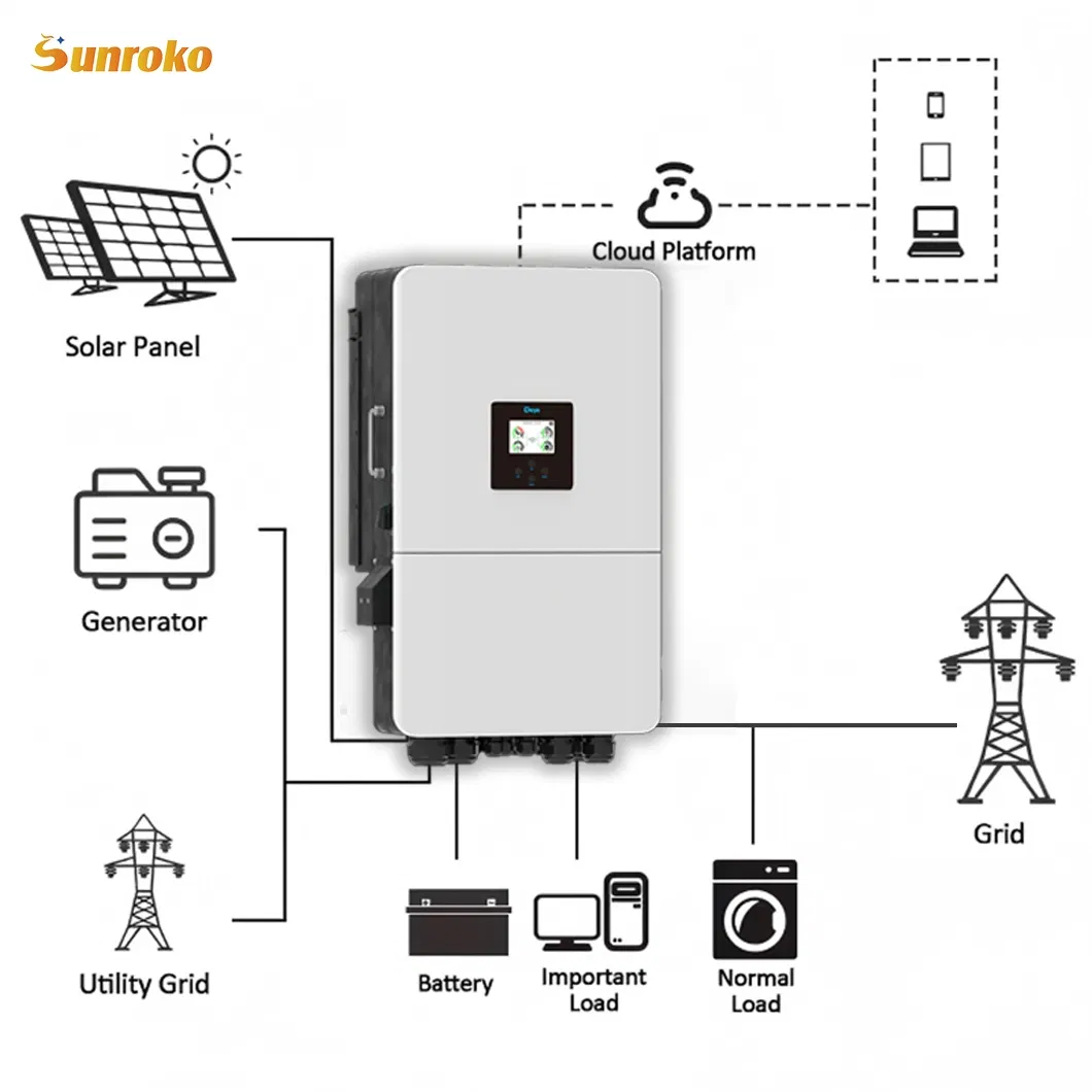 Hybrid Inverter Details