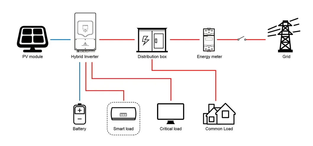 Inverter Block Diagram