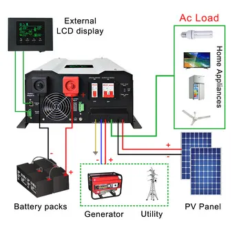Inverter Details 3