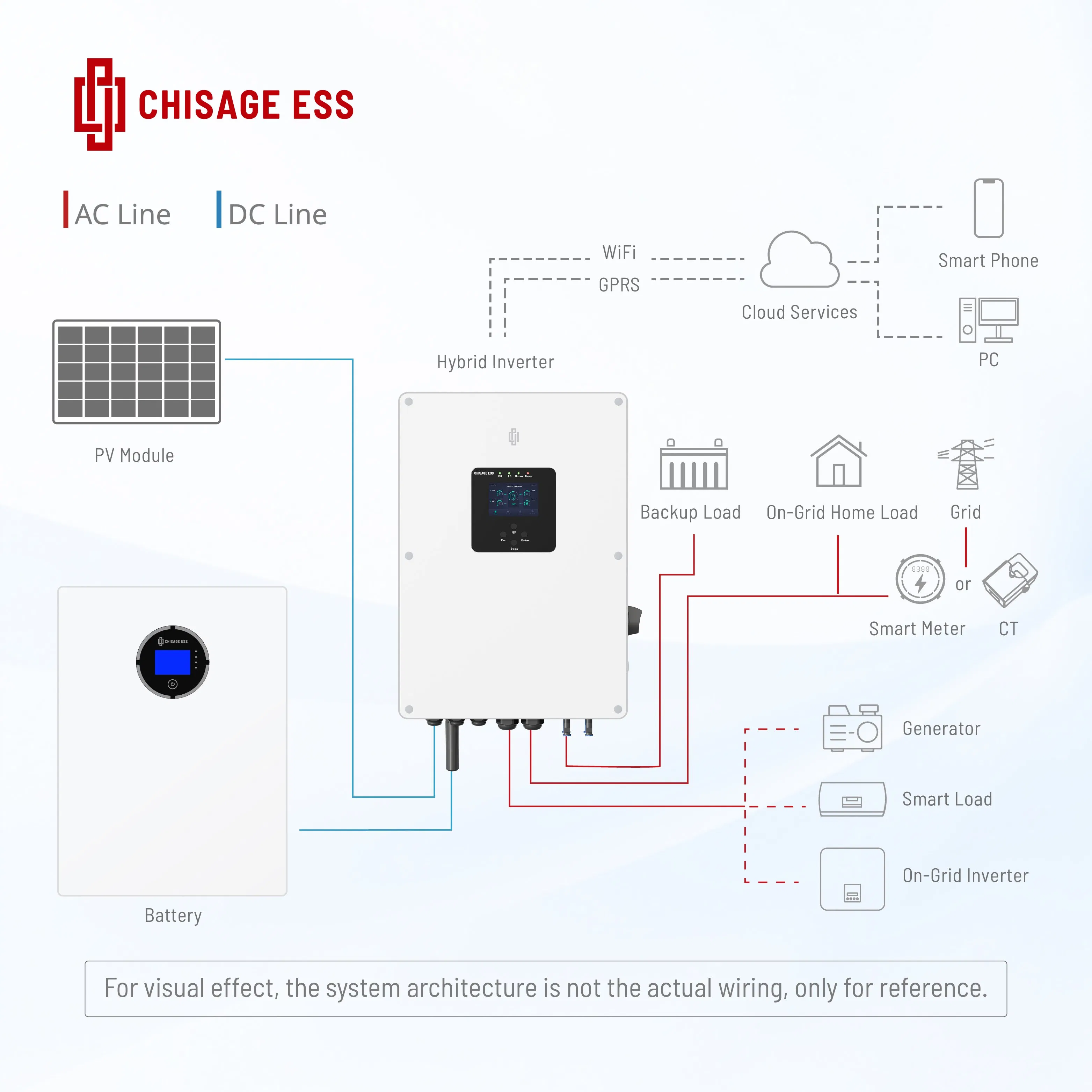 Residential Low Voltage Hybrid Inverter 5000W Inverter 97.6% Efficiency Solar Energt Storage Inverter