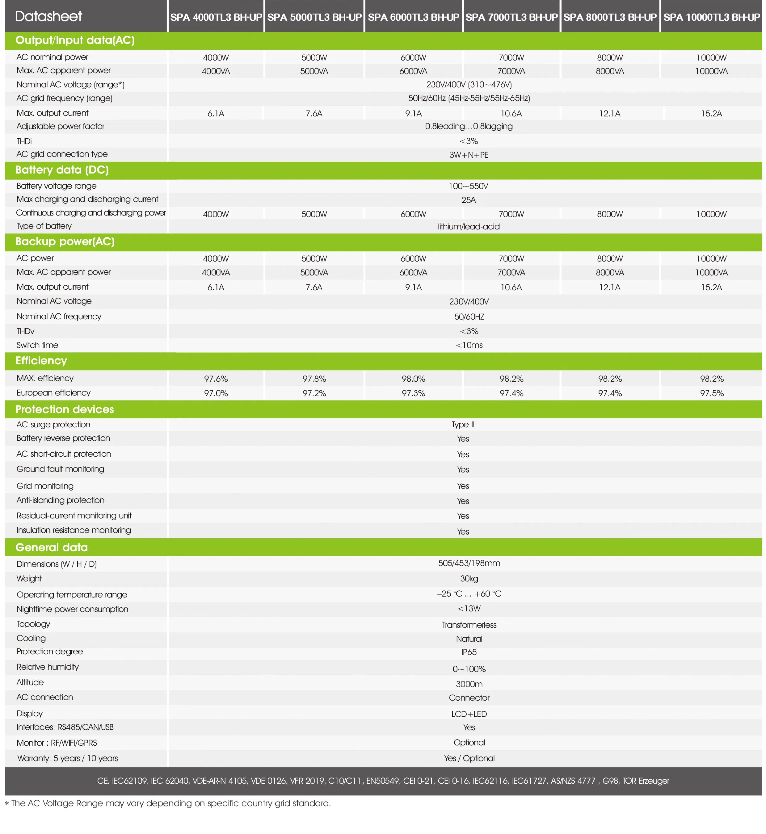 Growatt SPA5000tl3bhup SPA 5000tl3 Bh-up 5kw AC-Coupled UPS Residential Storage Inverter for Solar Power Energy System