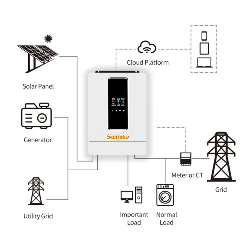Sunroko Three Phase on Grid Solar Inverter 18kw 20kw 25kw MPPT Charge Grid Tie DC to AC Inverter