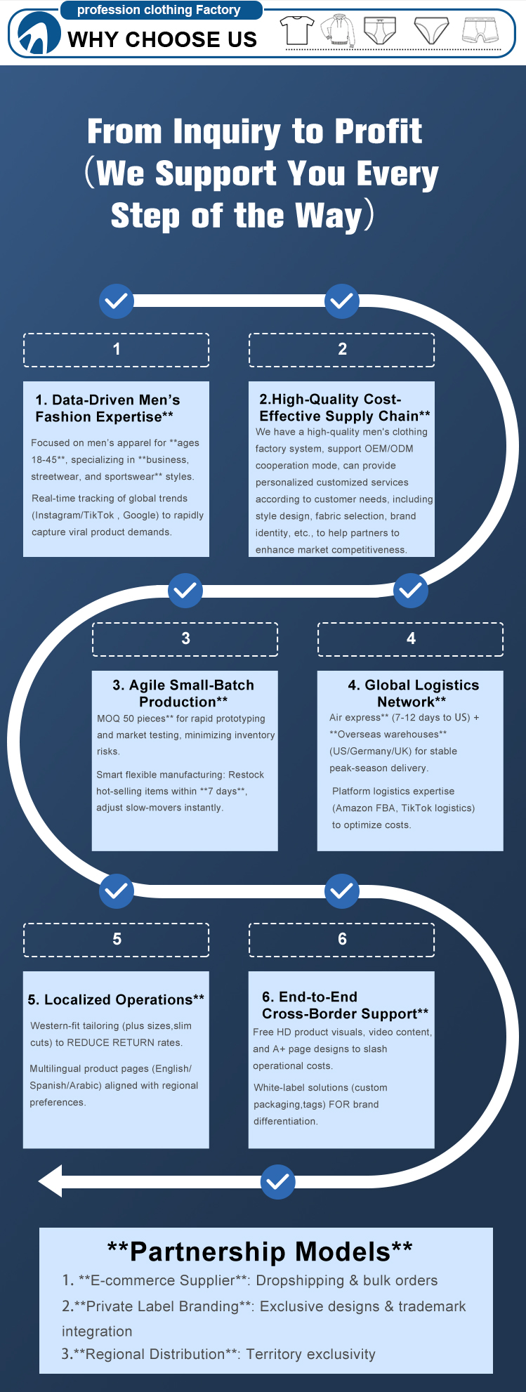 Product Process 2