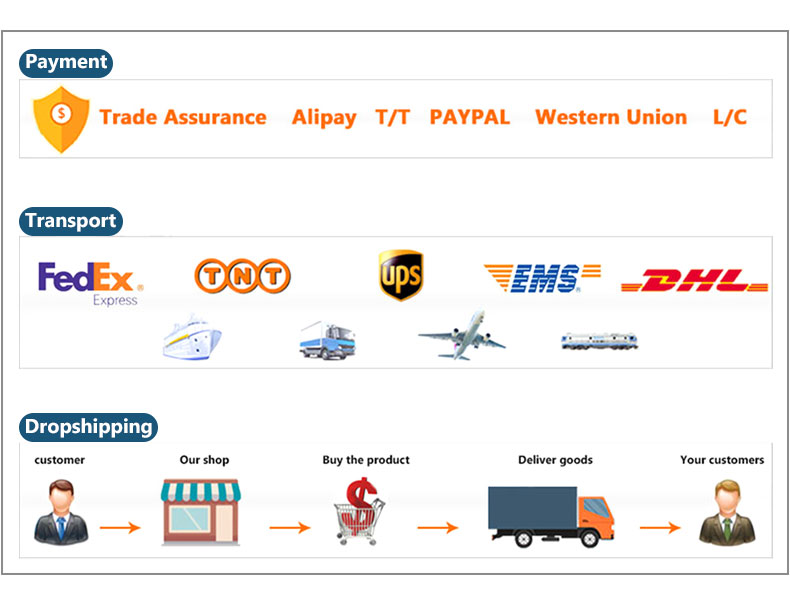 Shipping And Packing Standards