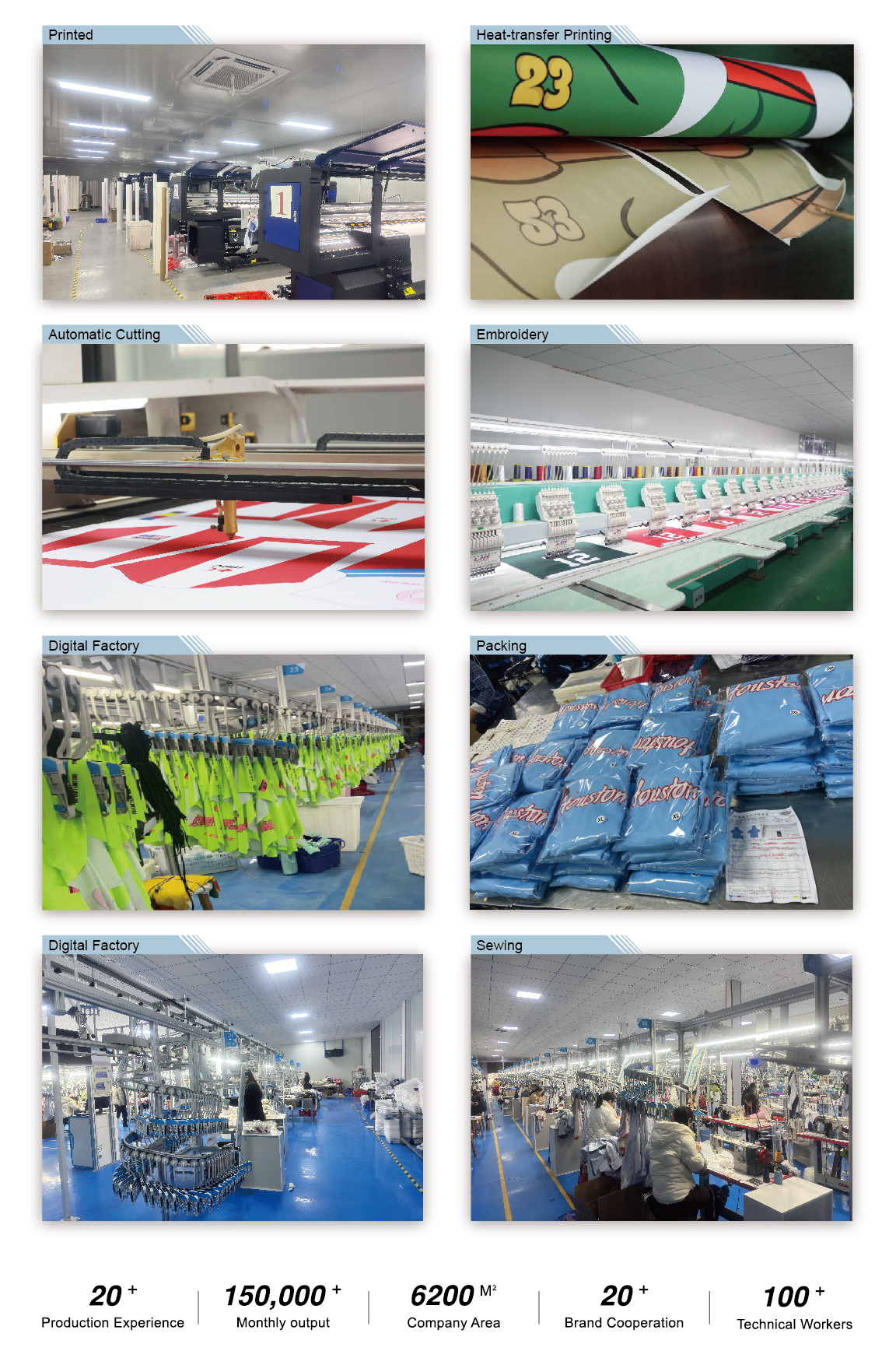 Factory Environment