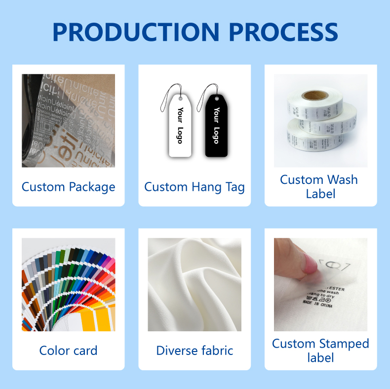 Manufacturing Process
