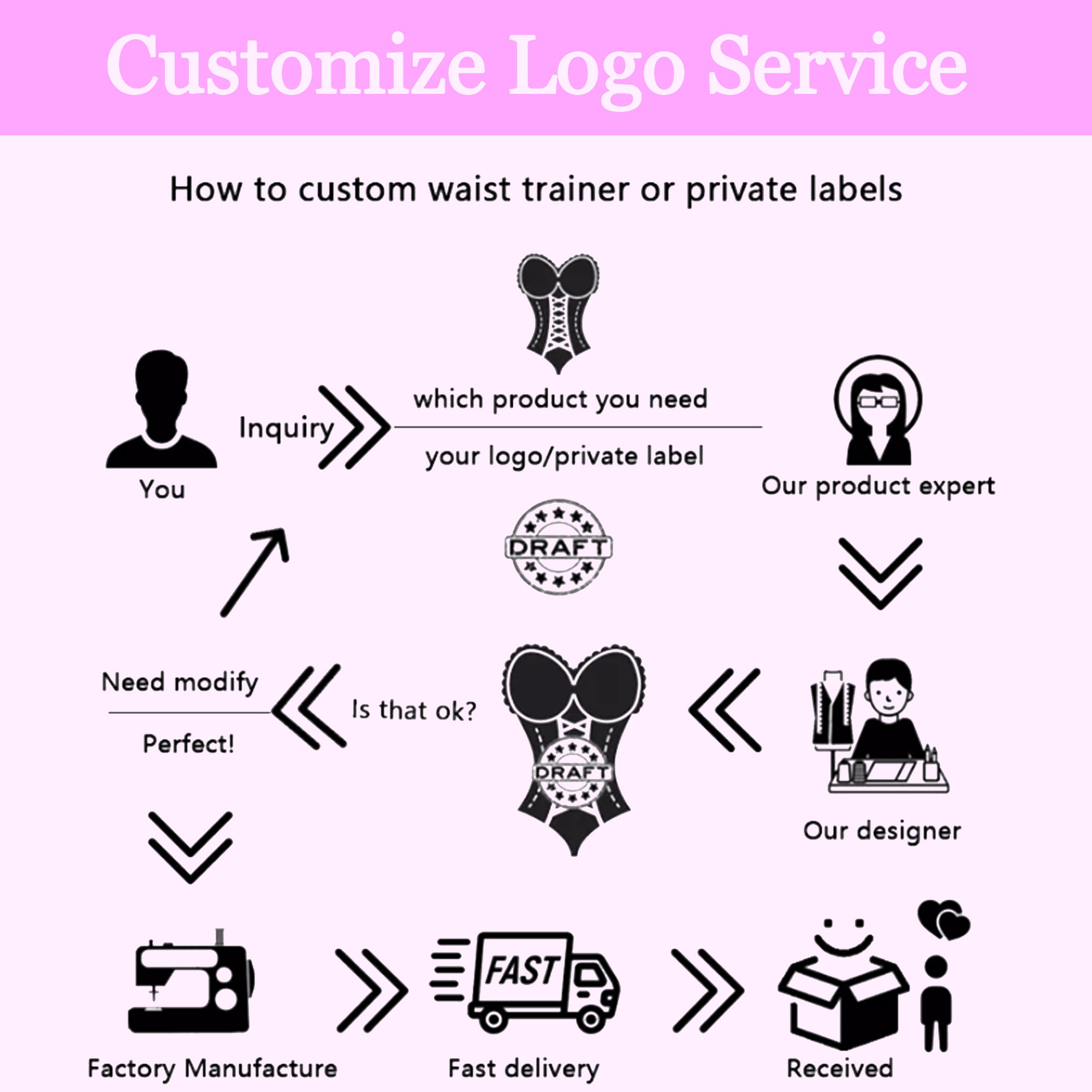 Service Image 2