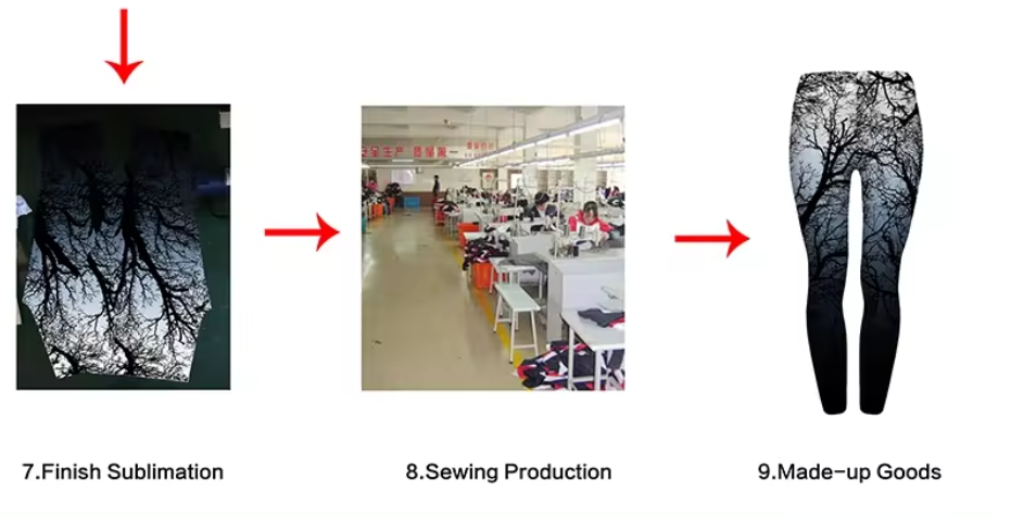 Production Flow part 2