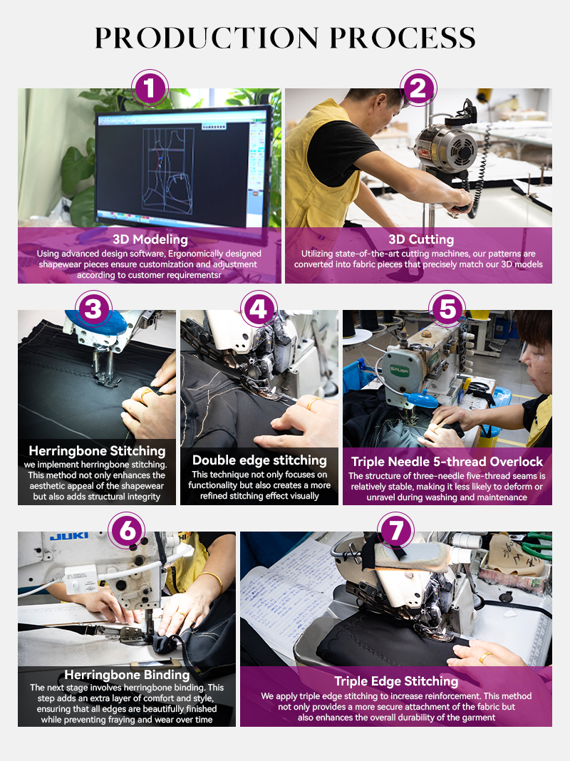 Production Process