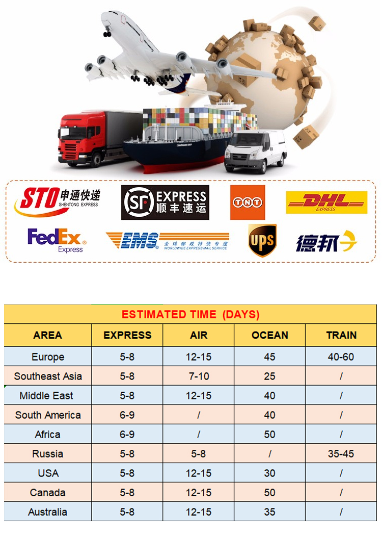 Logistic Solutions