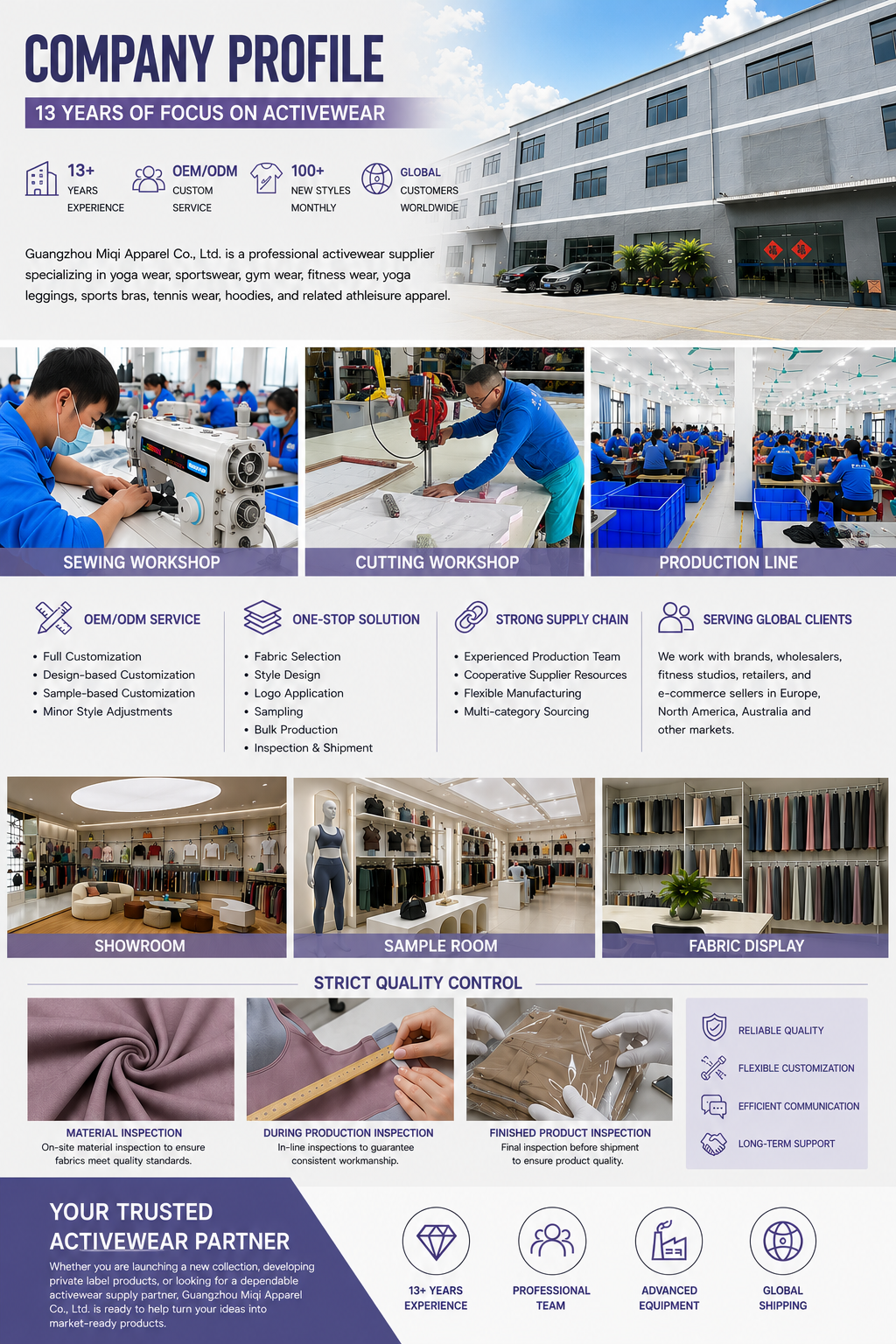 Factory Overview 1