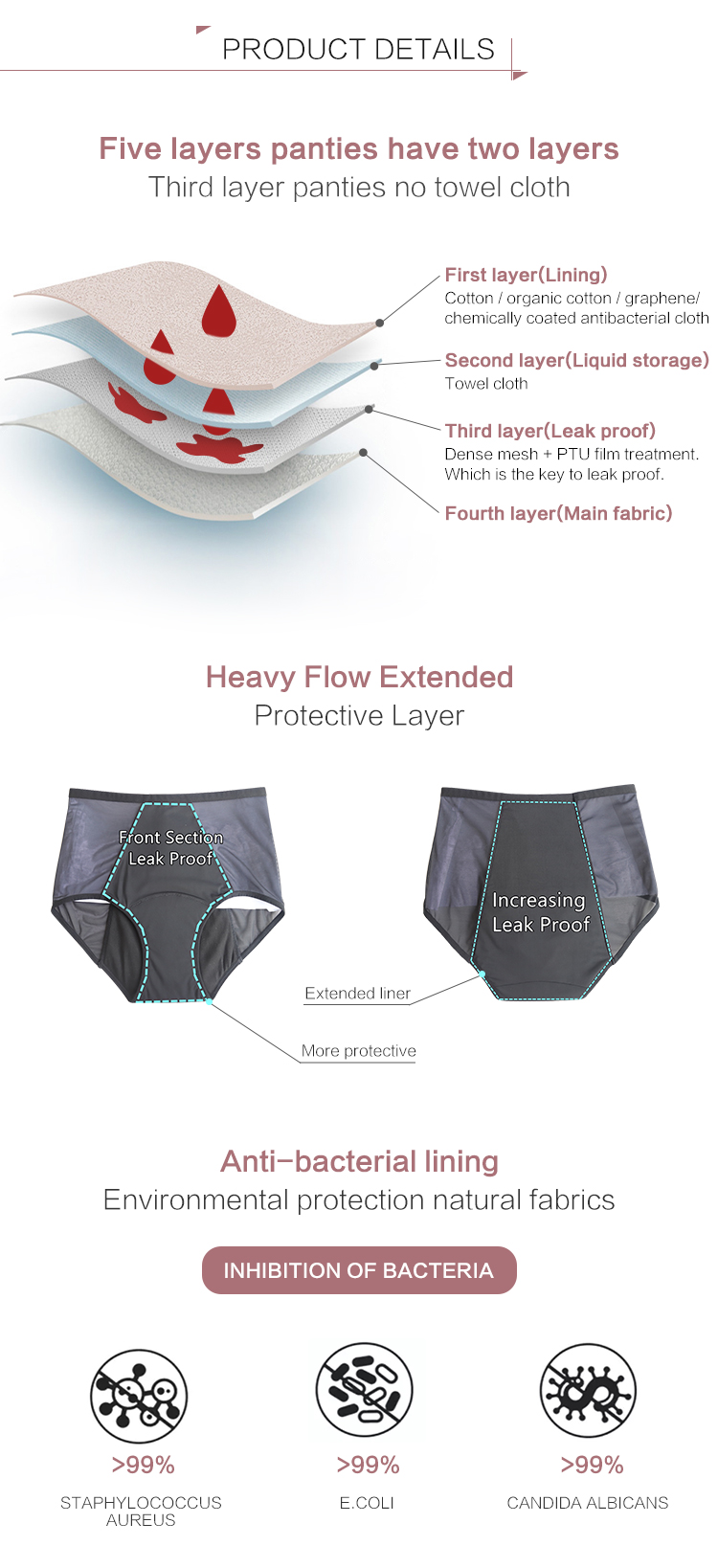 Inner Layer Details