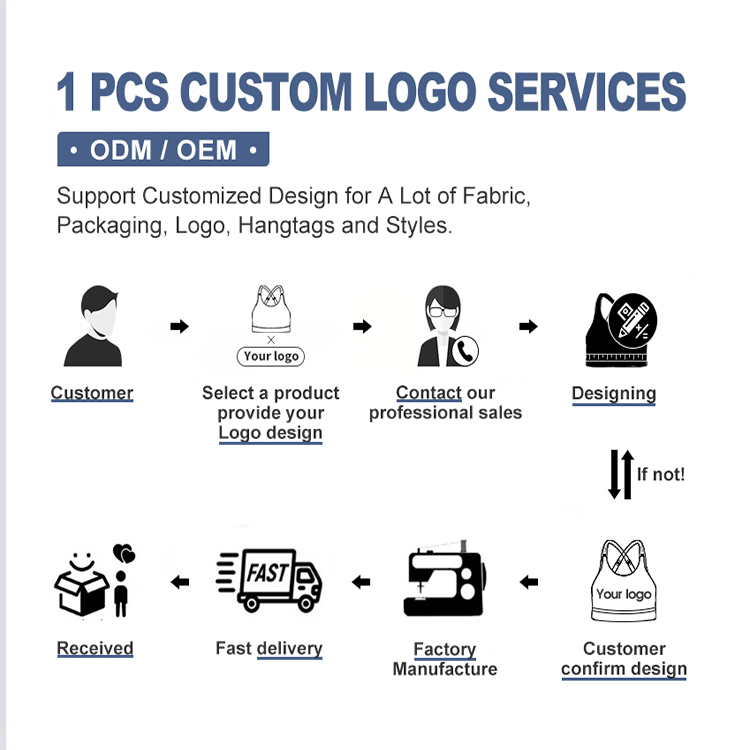 Service Step 3