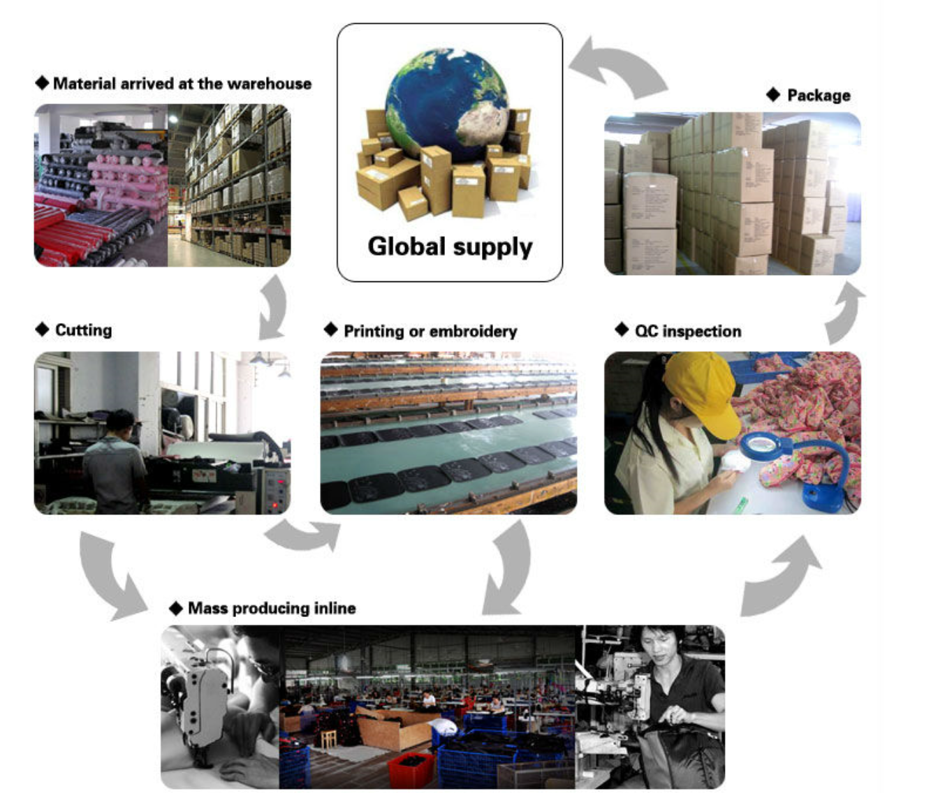 Manufacturing Technique 2