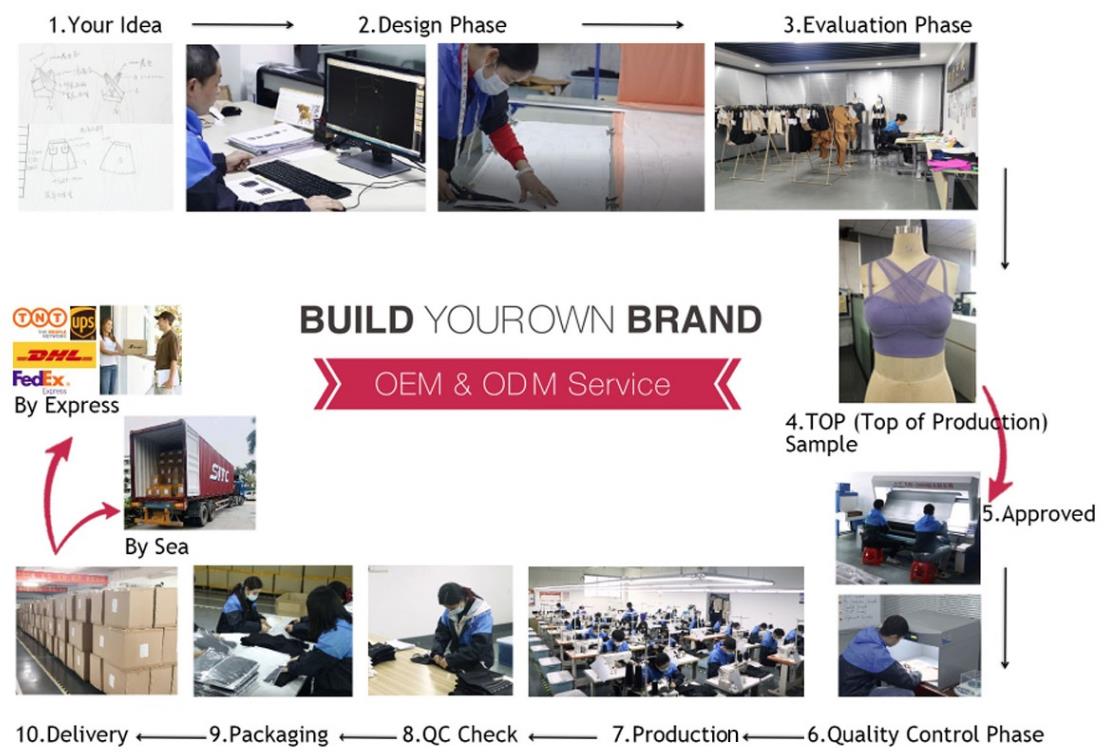 Company Introduction Image 2