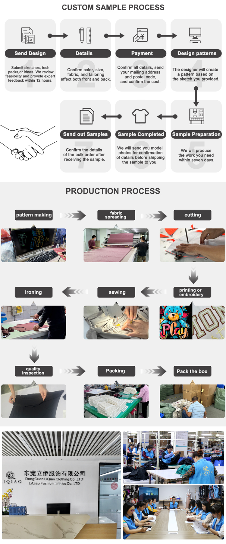 Our Production Facility