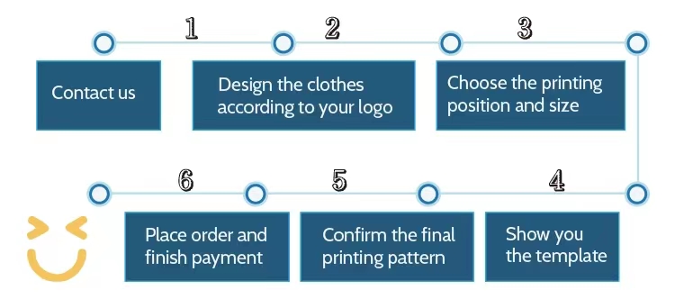 Custom Method Step A