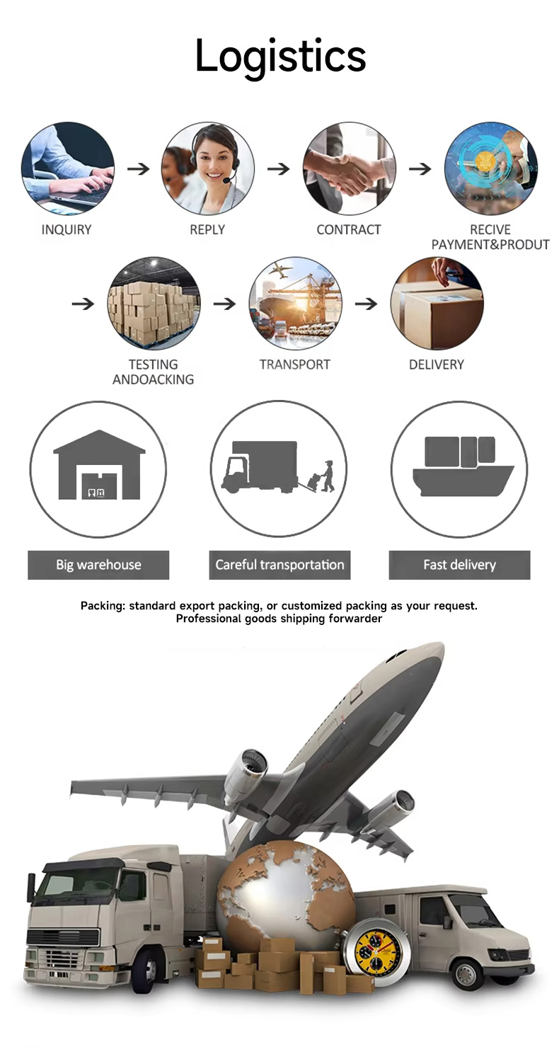 Production Process 6