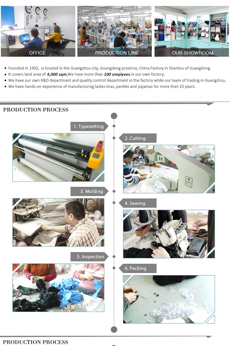 Factory Overview 6