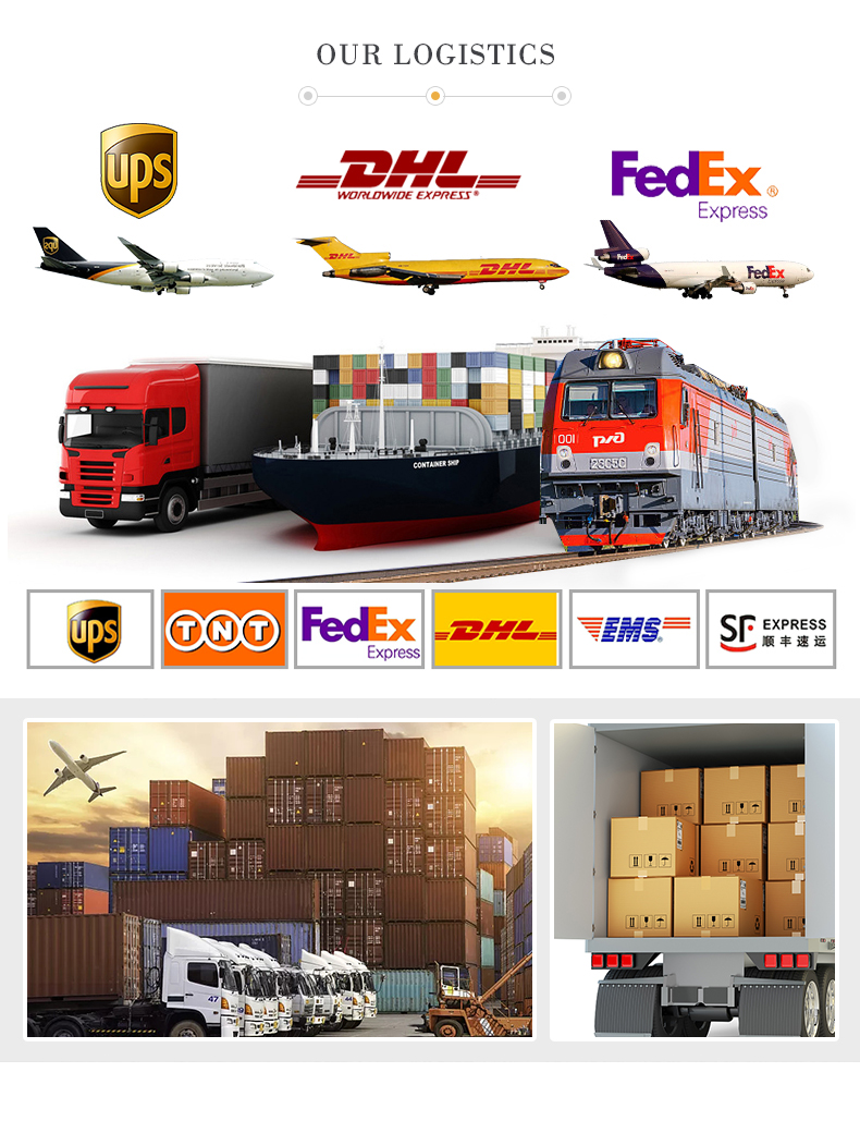 Shipment and Payment Guide