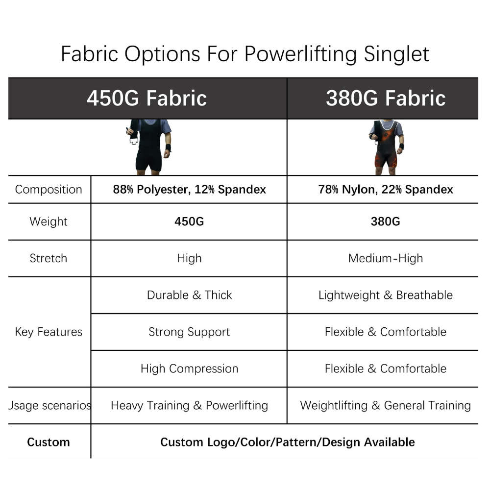 Weightlifting Singlet IPF Approved, Nylon-Spandex Compression Suit for Powerlifting Competition &amp; Gym Training