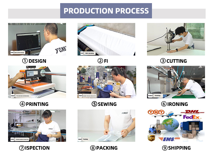 Production Process Flow