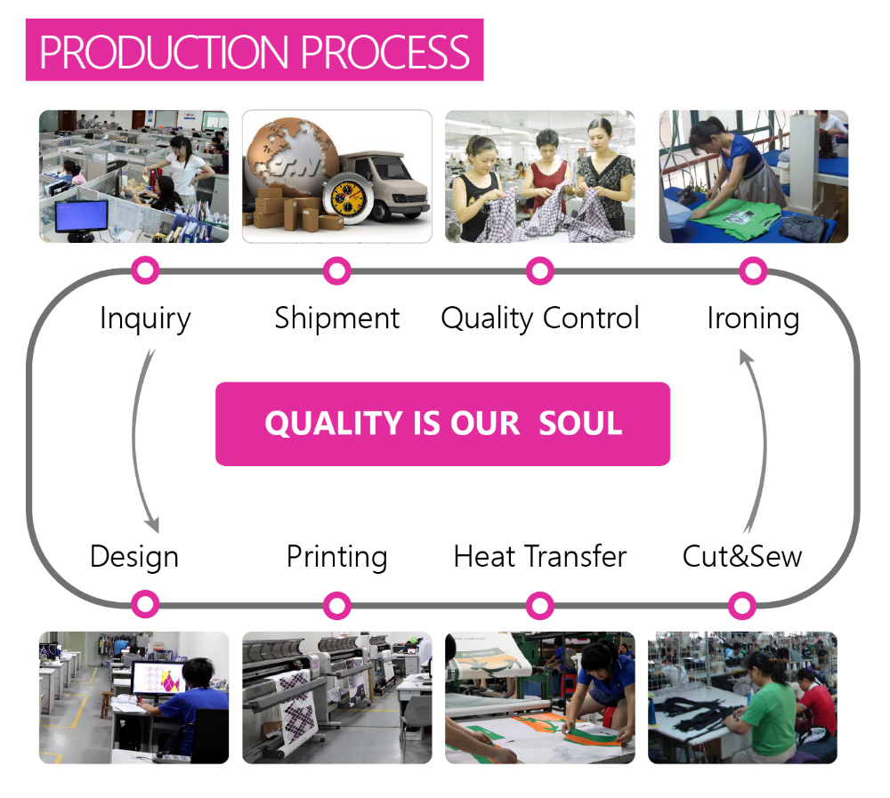 Production Facility 4