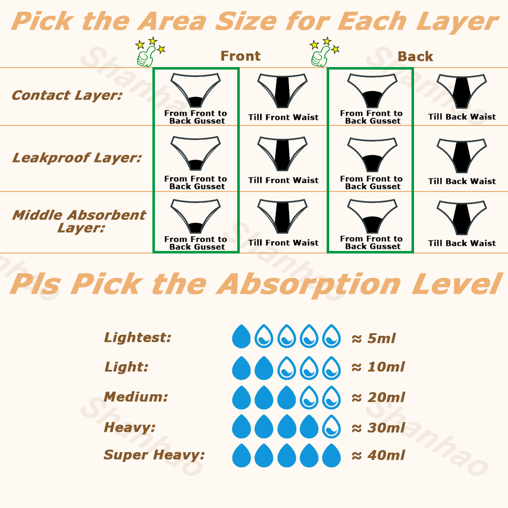 Shanhao OEM Print Leakproof Underwear 200ML Absorbency Menstrual Panties Seamless Culottes Menstruelles PFAS-free Period Panties