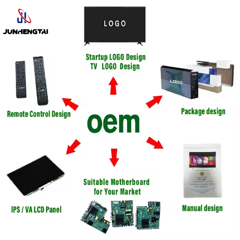 ODM LED TV SKD/CKD Factory, Factories