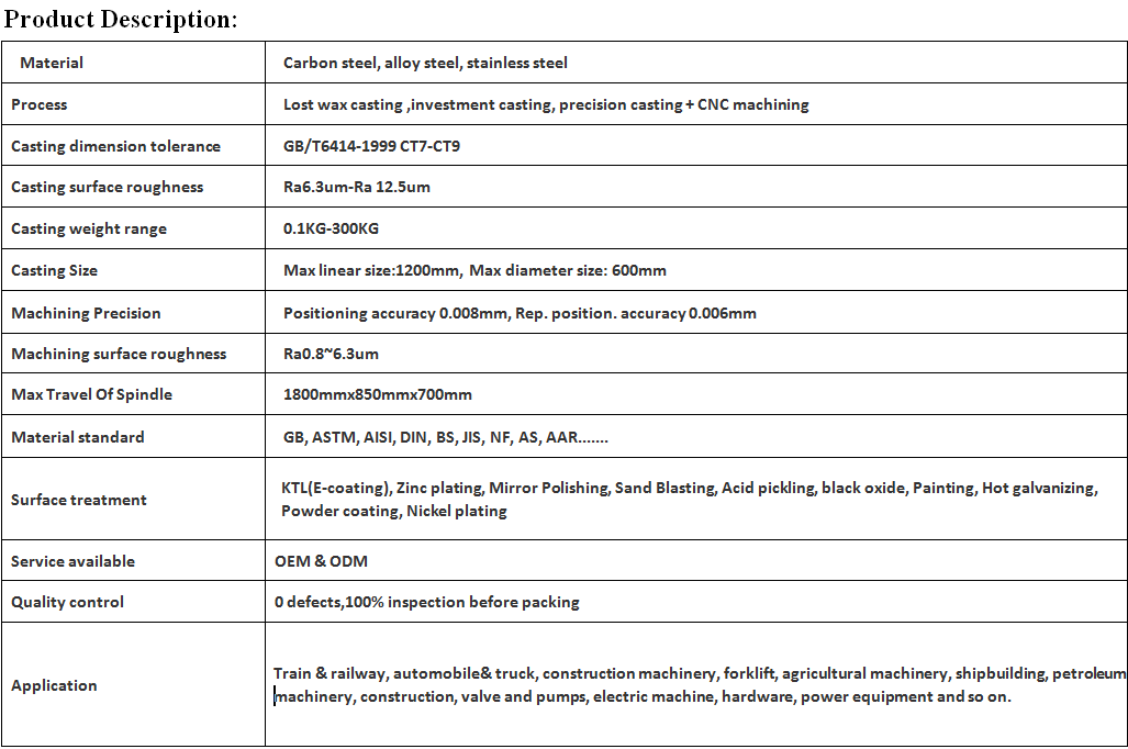 Investment Casting Product Parameters