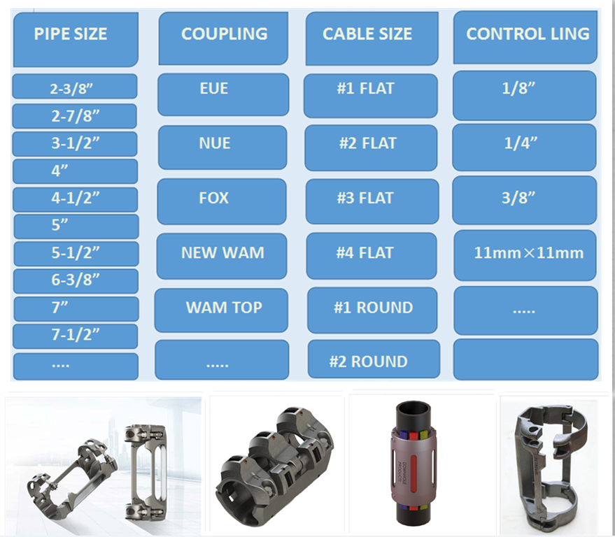 downhole cable protect