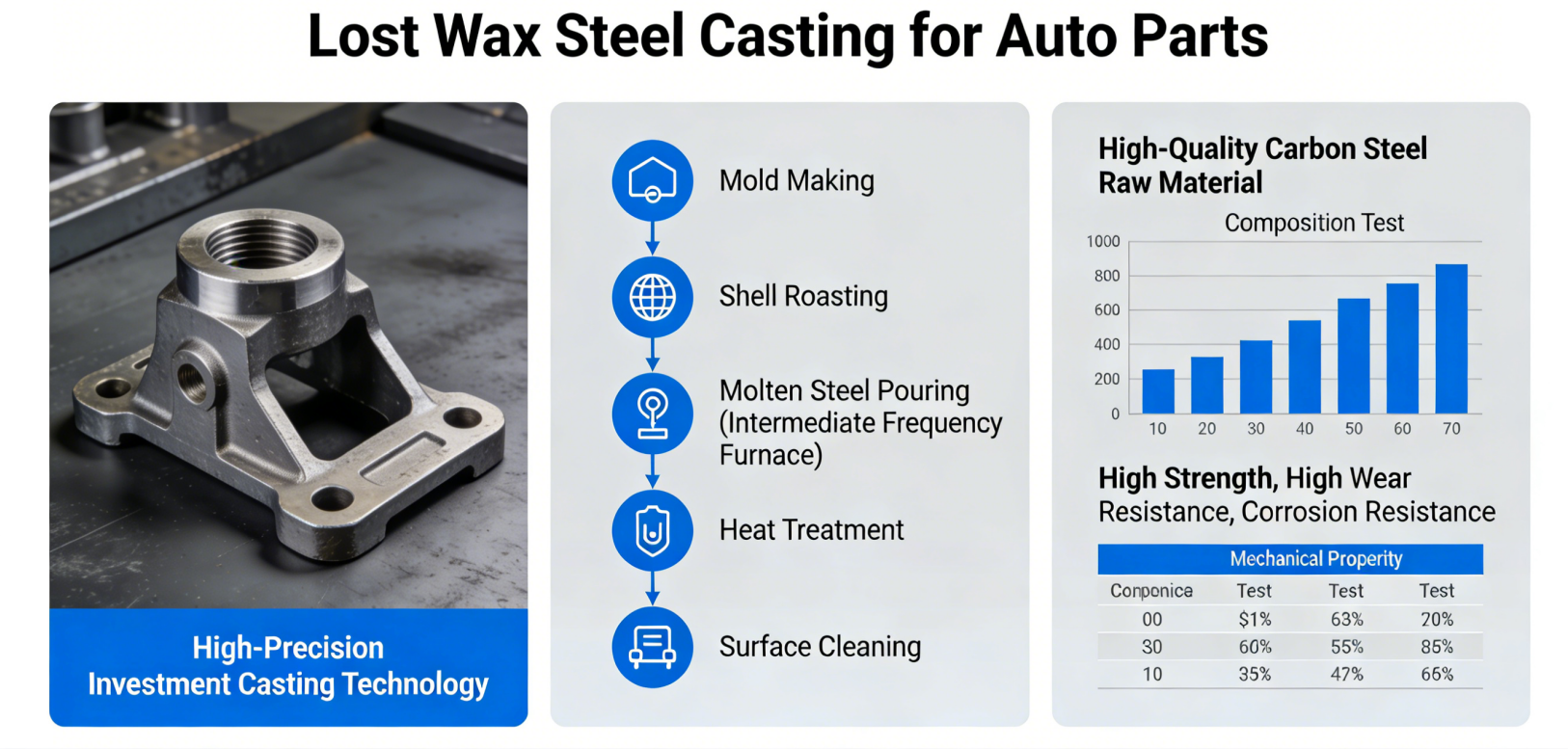 Forklift Casting Component