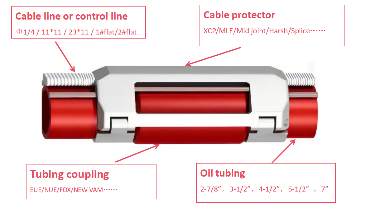 OEM Oil Cable Protector