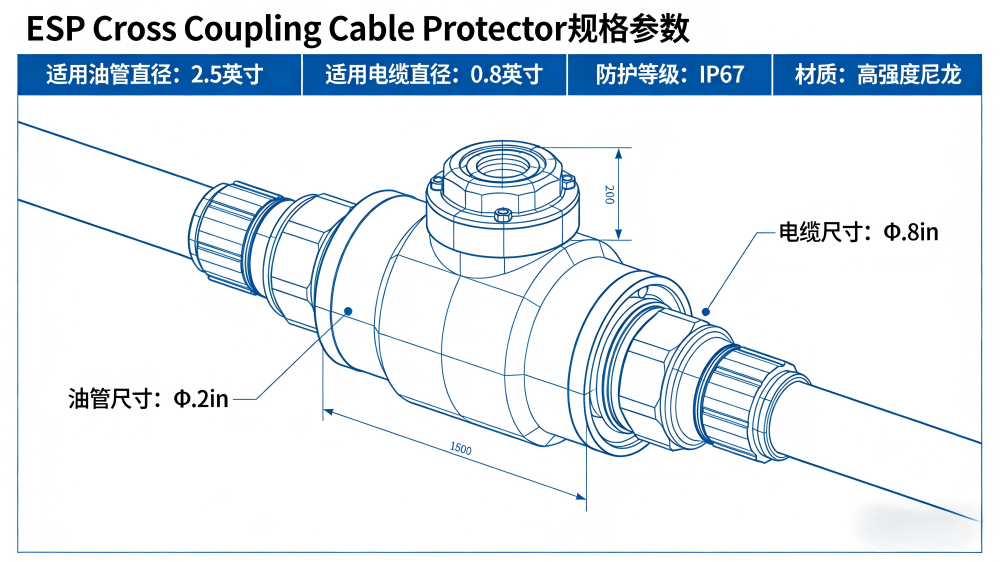 Specification Parameters View