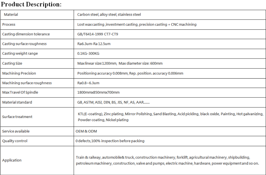 Precision Casting Products