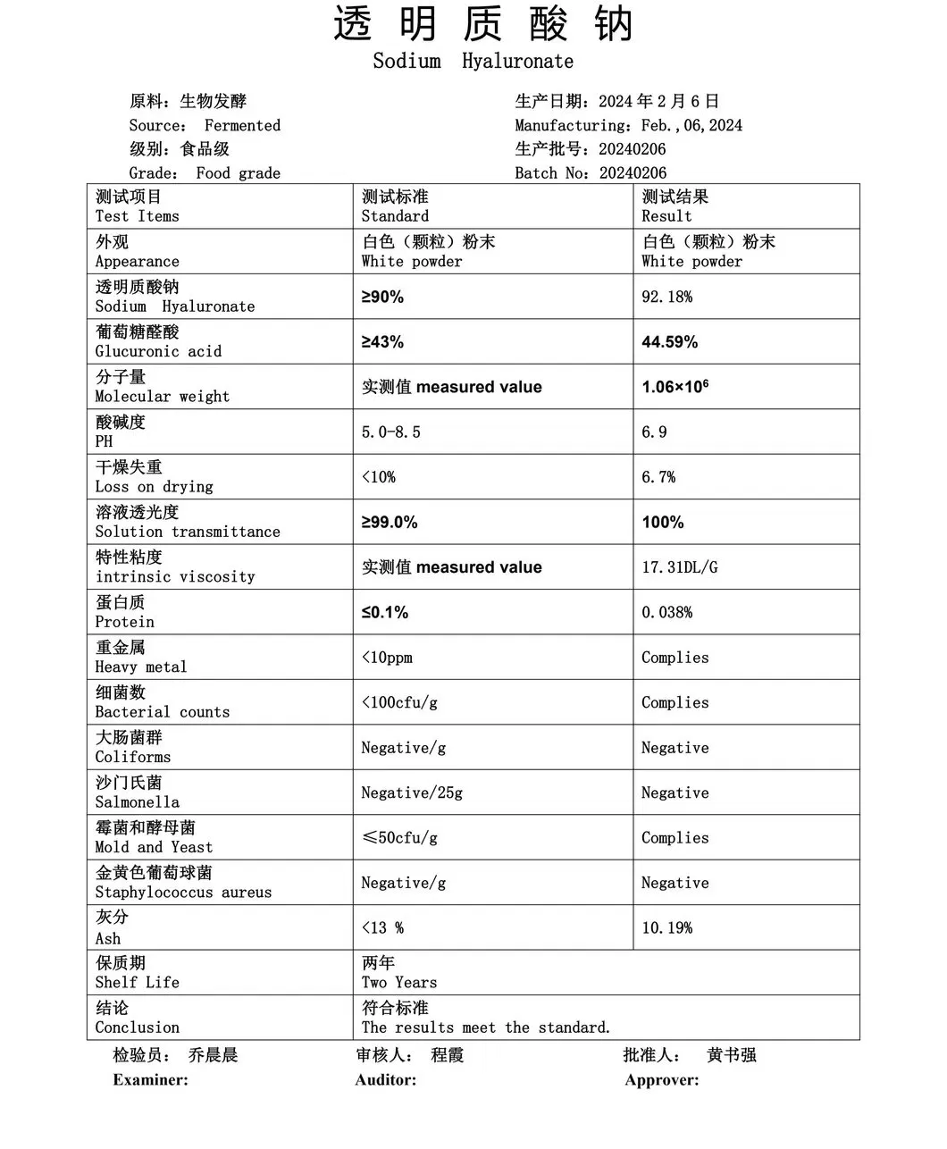 Sodium Hyaluronate Technical Analysis Chart