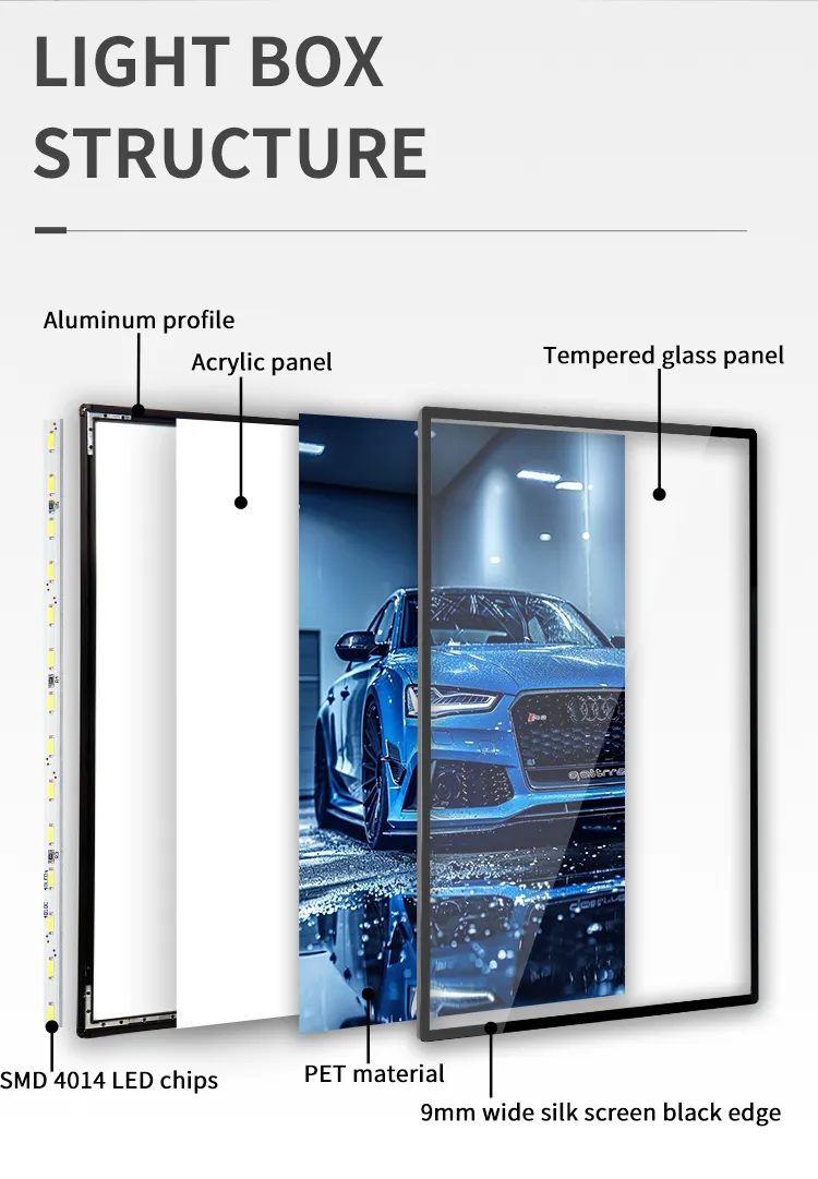 LED Light Box Structure Diagram