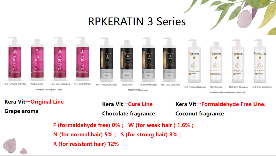 Product Details