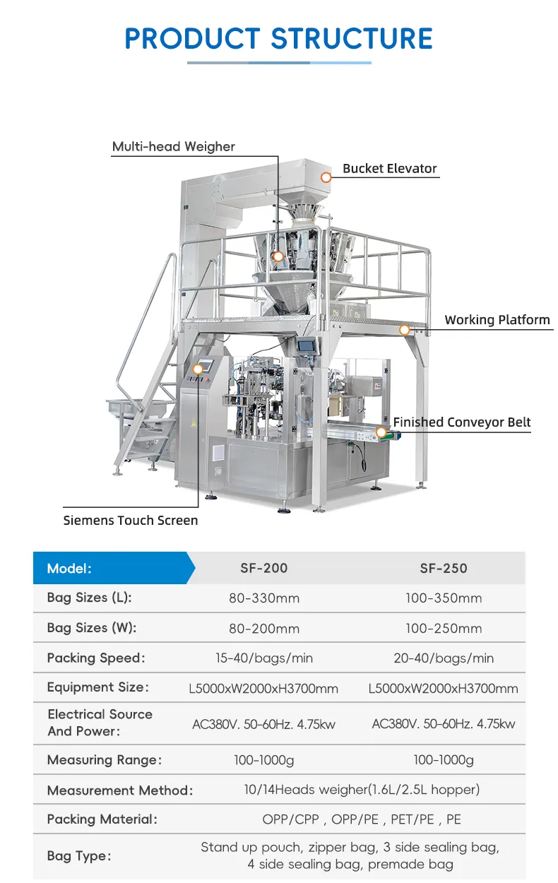 Automatic Premade Pouch Packing Machine Detail 1