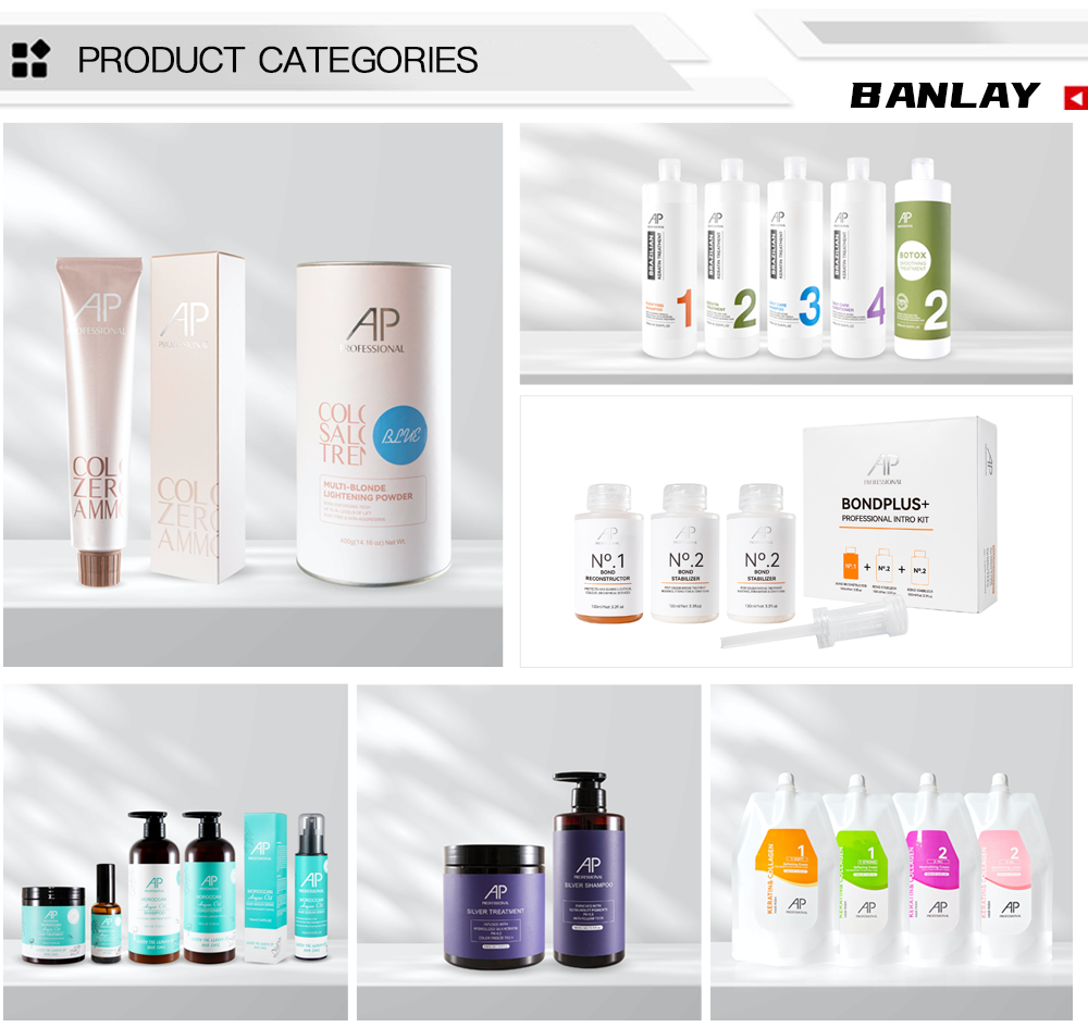 Product Group Matrix