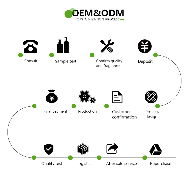 OEM/ODM 2