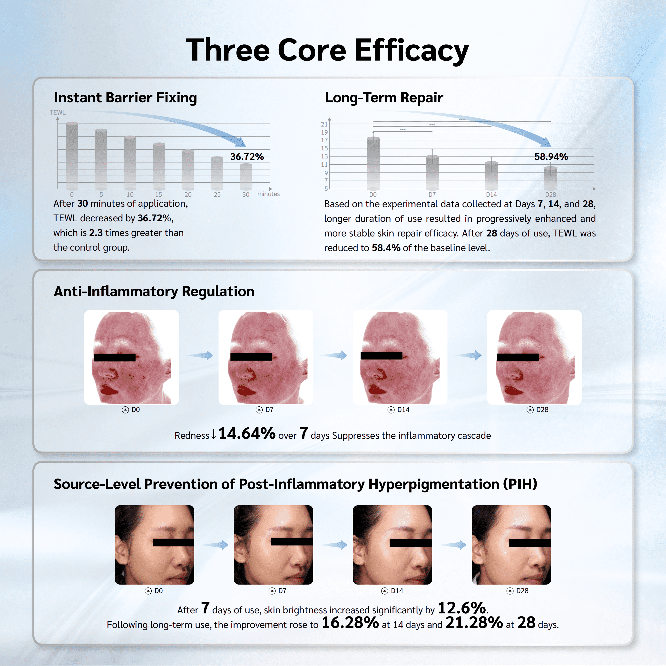 Efficient Response OEM/ODM 24 Sets Per Box Glass Skin Radiance Collection Freeze Dried Essence for Beauty Salon Use