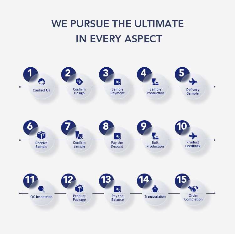 Product Feature 14