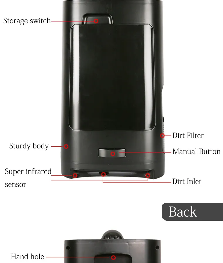 Usage Display 2