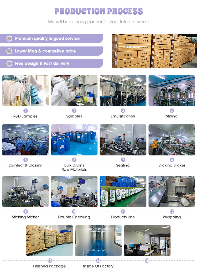 Production Process