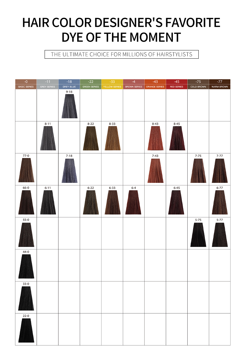 Hair Dye Detail 5