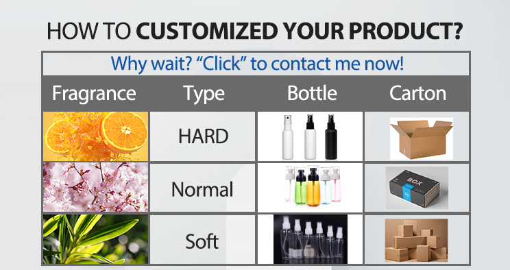 Private Label Formulation Service