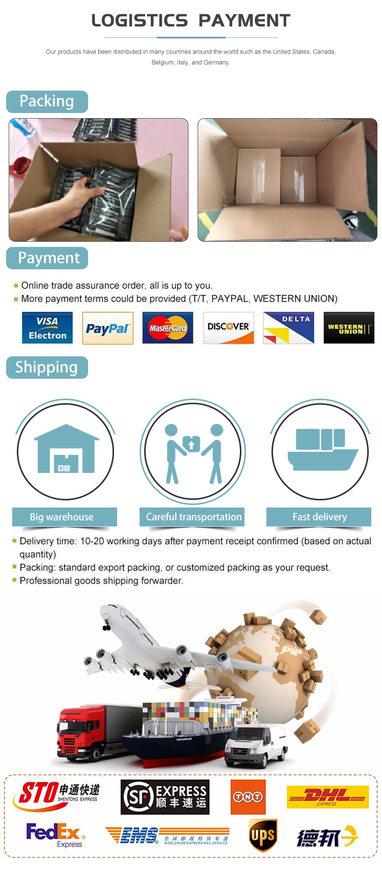 Logistics and Payment Methods