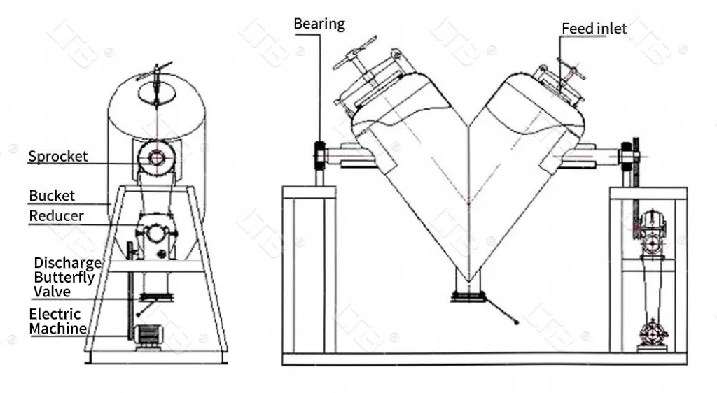 V-Type Mixer
